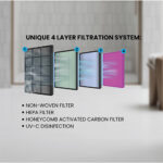 KleenAir smart UV Air purifier