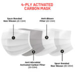 Activated carbon 4 ply mask