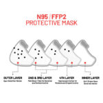 N95/FFP2 Protective Mask