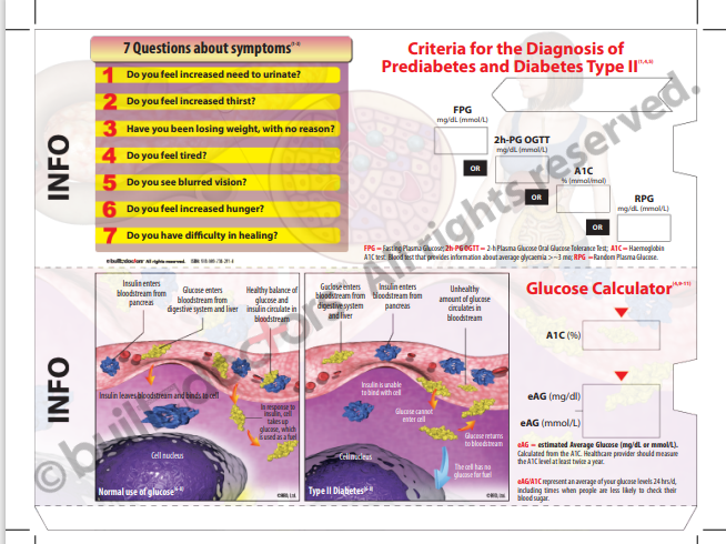 Representation for medical slide ruler - all information for glucose calculator